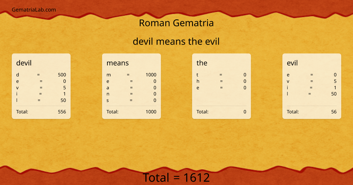 devil means the evil in roman Gematria